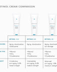 Retinol 0.5 Anti-Ageing Night Cream
