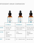 Silymarin CF Vitamin C Serum for Oily Skin