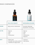 Cell Cycle Catalyst Anti-Ageing Serum