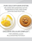 Pure Gold Radiance Eye Cream Replenishment 20ml