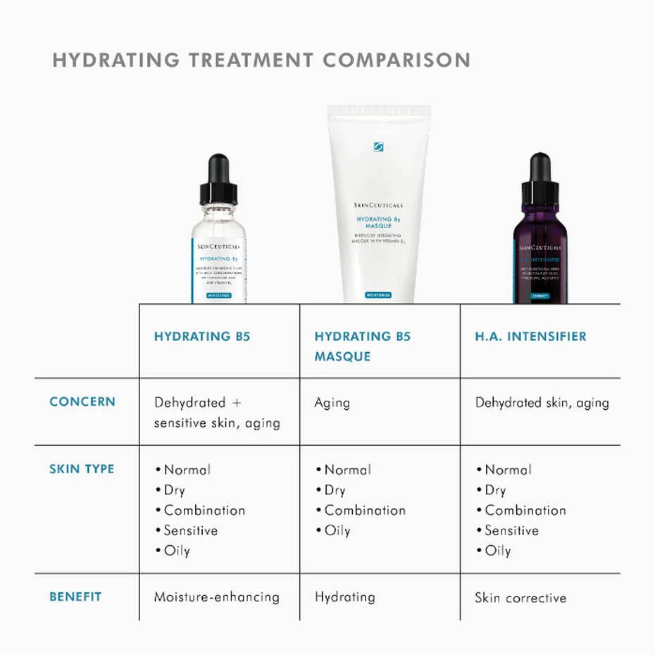 Hydrating B5 Gel