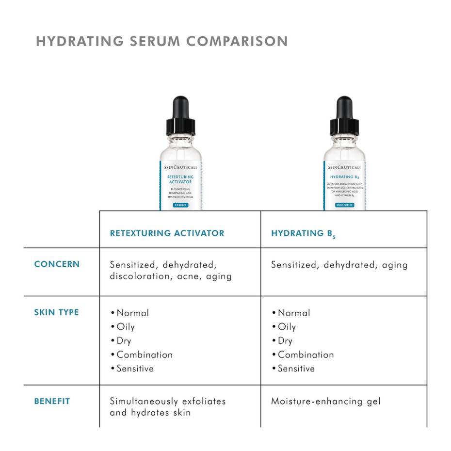 Retexturing Activator Exfoliating Serum